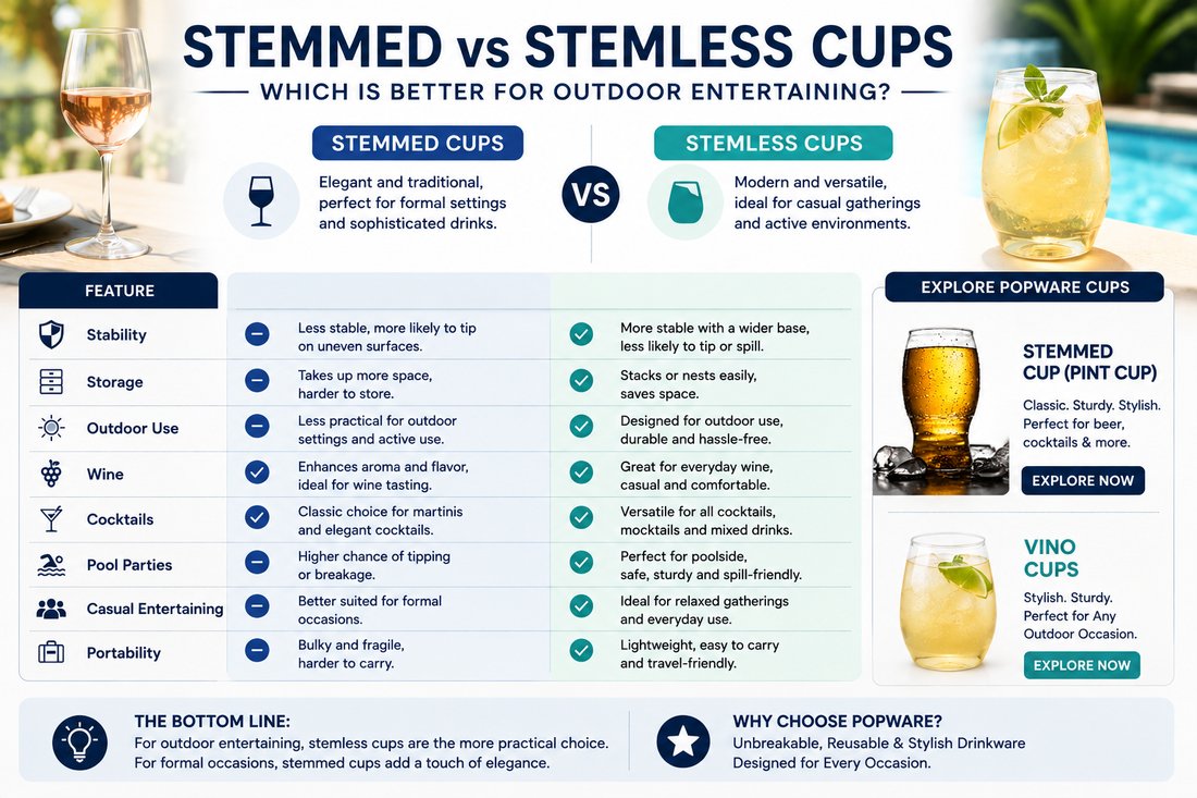 Stemmed vs Stemless Cups: Which Is Better for Outdoor Entertaining?